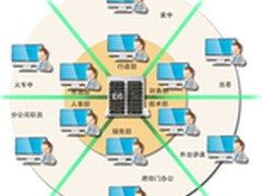 警告：你的企业财富正在流失
