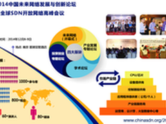 12月南京：暨全球SDN开放网络高峰会议