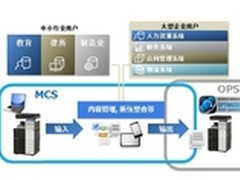 柯尼卡美能达一站式MCS内容管理服务