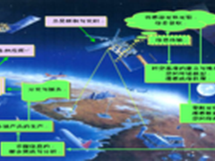 揭秘集成传感器及智能传感器的研究现状