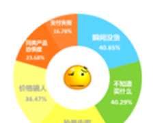 360浏览器揭秘双十一抢购四大难 