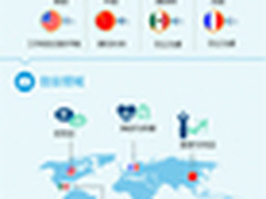 PayPal报告显示中国女性创业热衷服饰业