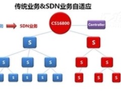 DCN 16800：校园网核心交换机明智之选