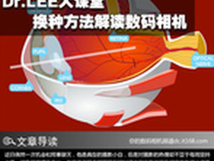 Dr.LEE大课堂 换种方法解读数码相机