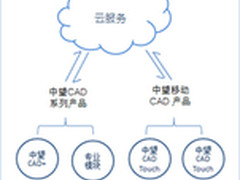 CAD不只要有云存储，更要接地气