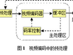 简要解析监控视频中的图像预处理技术