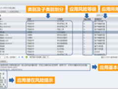山石网科NGFW应用识别轻松助力应用安全
