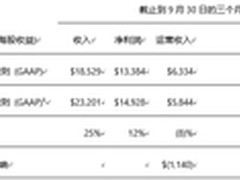 微软2015财年第一季财报：转型初显成效