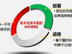 WLAN全生命周期自动化部署及运维
