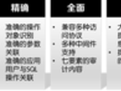绿盟科技数据库审计系统上市