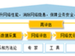 华为OTN评估优化服务提升广电网络性能