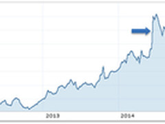 智能终端市场的五大关注点