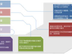 安全新战略：下一代防火墙的革新之道