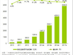 海龙荟告诉你：如何用大数据来赚钱