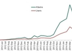 卡巴斯基：不容忽视的安卓设备安全
