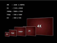 三招教你辨别“真假”4K电视