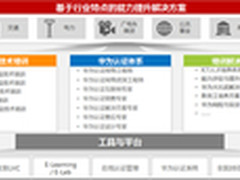 华为培训解决方案助力行业ICT人才培养