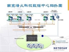 ReadyDATA为科研基地建私有云高效服务