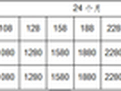 iphone6搭载移动4G一网走天下