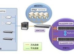 NETGEAR与众鸿科技共建云灾备数据中心