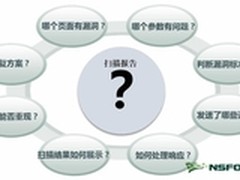 Web漏洞扫描：场景可视化重现技术