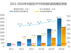 云支付浪潮 协同合作主沉浮