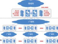 DP xWAN 智能广域网解决方案