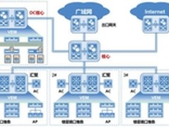 DP xCampus安全虚拟园区网解决方案
