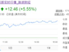 超预期财报推动百度股价创新高280美元