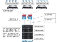 Infortrend助力瘦西湖隧道打造监控存储