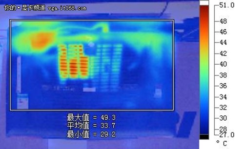 功耗温度测试及Maxwell新技术介绍