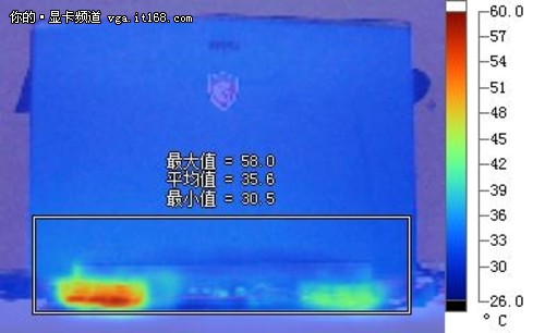 功耗温度测试及Maxwell新技术介绍