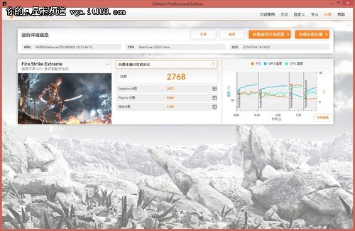 3D MARK成绩飙升：GTX980M理论性能测试