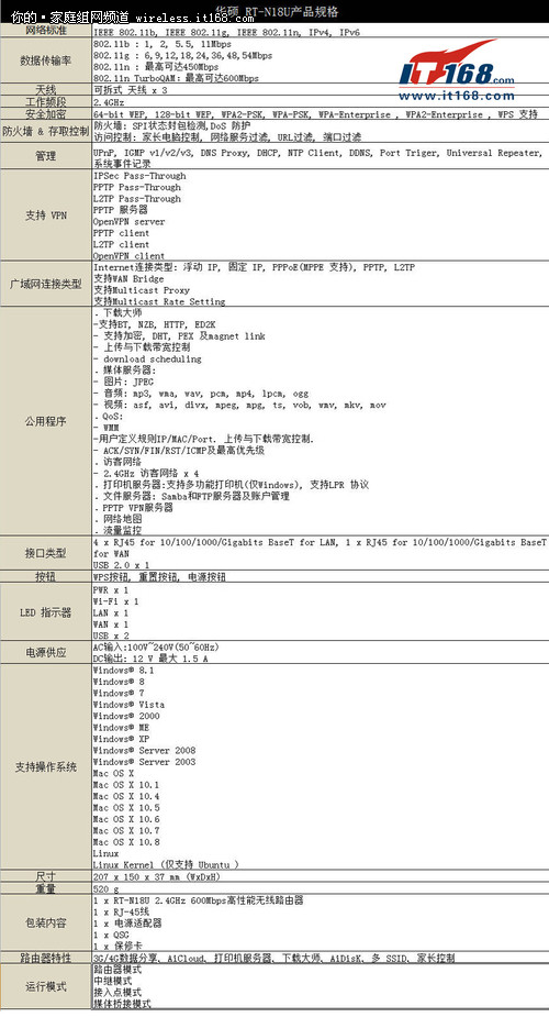 华硕RT-N18U产品规格