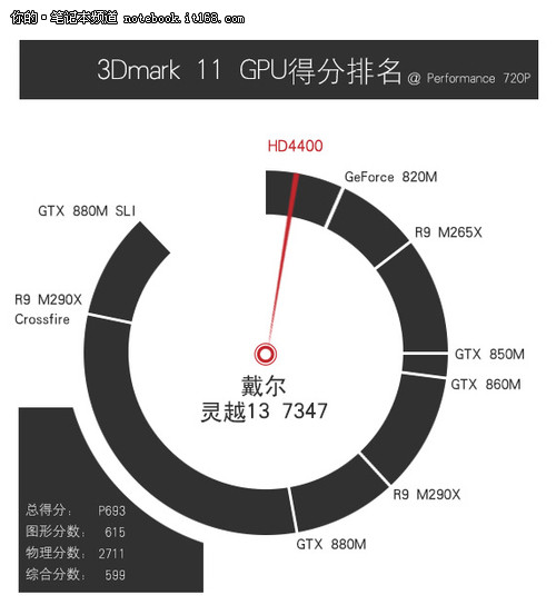 硬件配置主流 性能满足日常使用