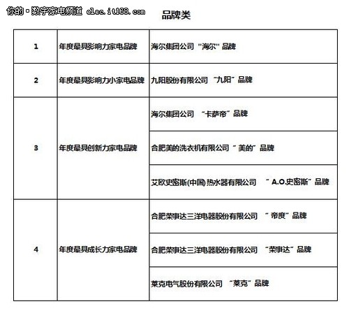 第十届中国电器创新成果闪耀德国IFA展