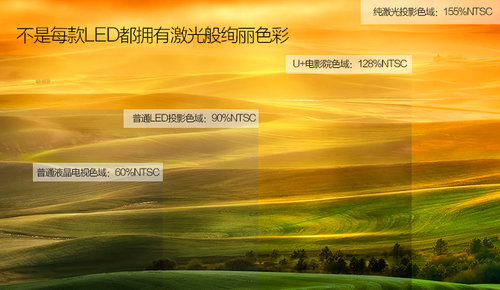 酷乐视U+电影院发布 回归光学高清本质