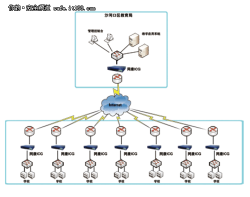 成功案例说明