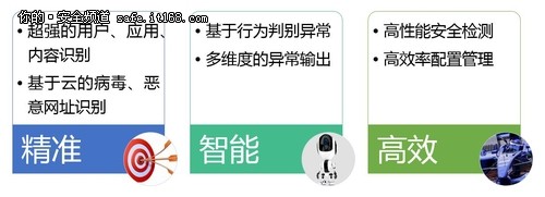 首个下一代防火墙增长领导奖花落网康