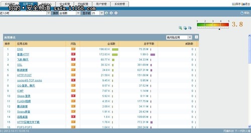 网康下一代防火墙获得”东方之星”认证