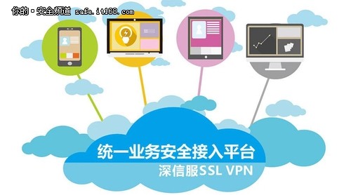 深信服SSL VPN接入平台实现移动办公