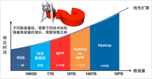 优化的Hadoop发行版使混合架构成为过去-IT1