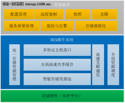 浪潮存储操作系统：实现数据“逍遥游”