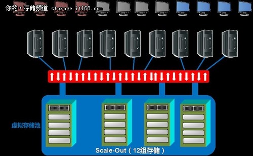 Infortrend助力三甲医院信息化建设