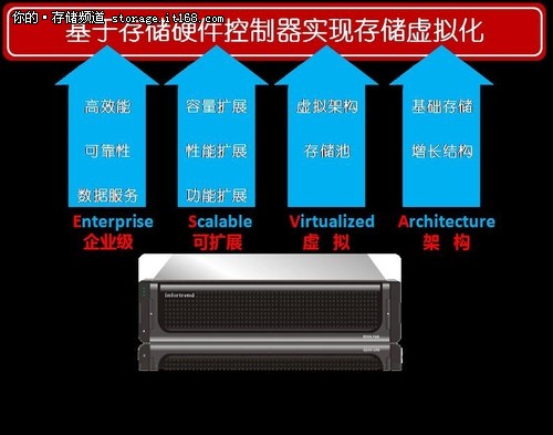 Infortrend助力三甲医院信息化建设