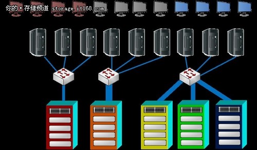 Infortrend助力三甲医院信息化建设