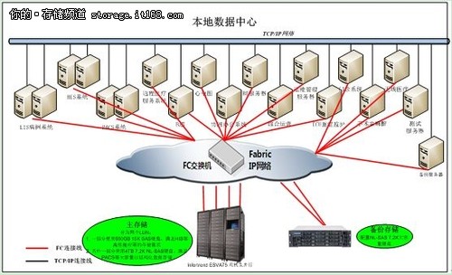 Infortrend助力三甲医院信息化建设