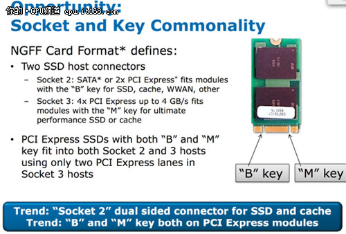 M.2新接口来袭 影驰最新SSD产品泄露