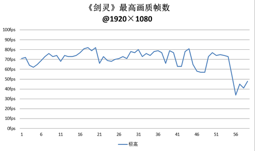 显卡杀手级游戏测试