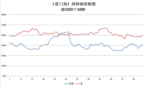 显卡杀手级游戏测试